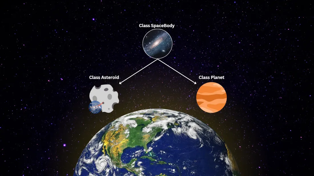 The Near-Earth Object Analyzer interface, listing asteroids returned from NASA's database for a chosen date range.